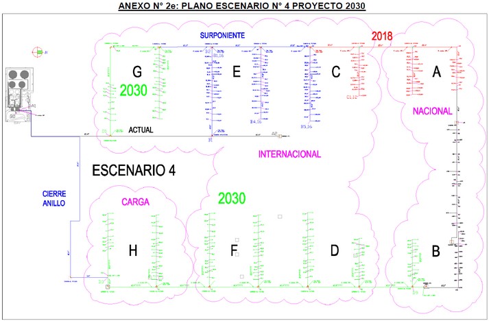 estudios modelacion d